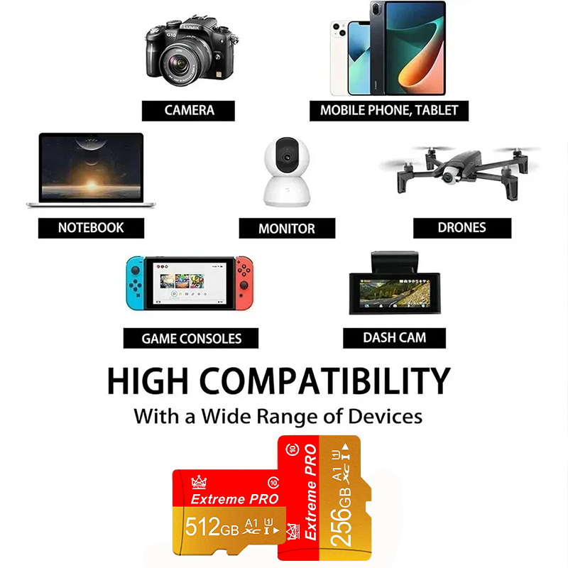 for Phone Tablet Camera High-s - Microsd Card Tablet 评论和价格